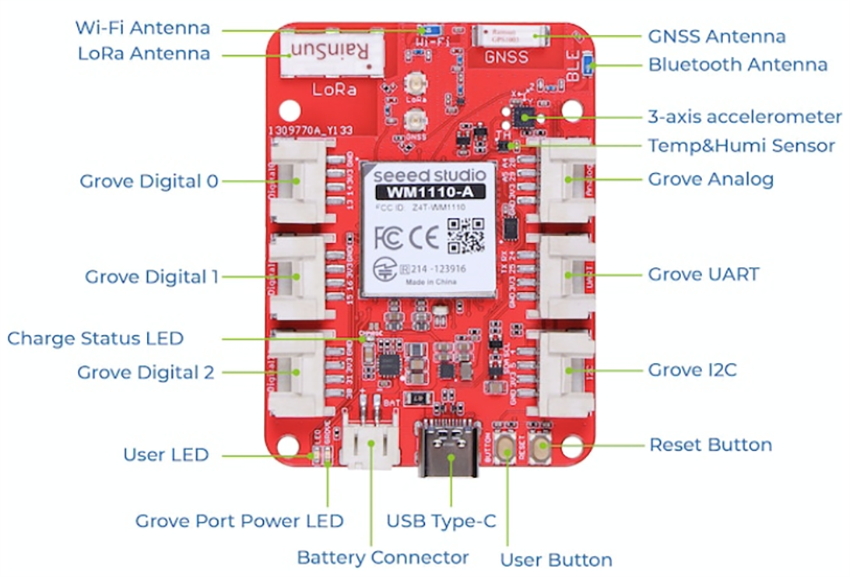 Seeed Studio Wio Tracker 1110開発ボード
